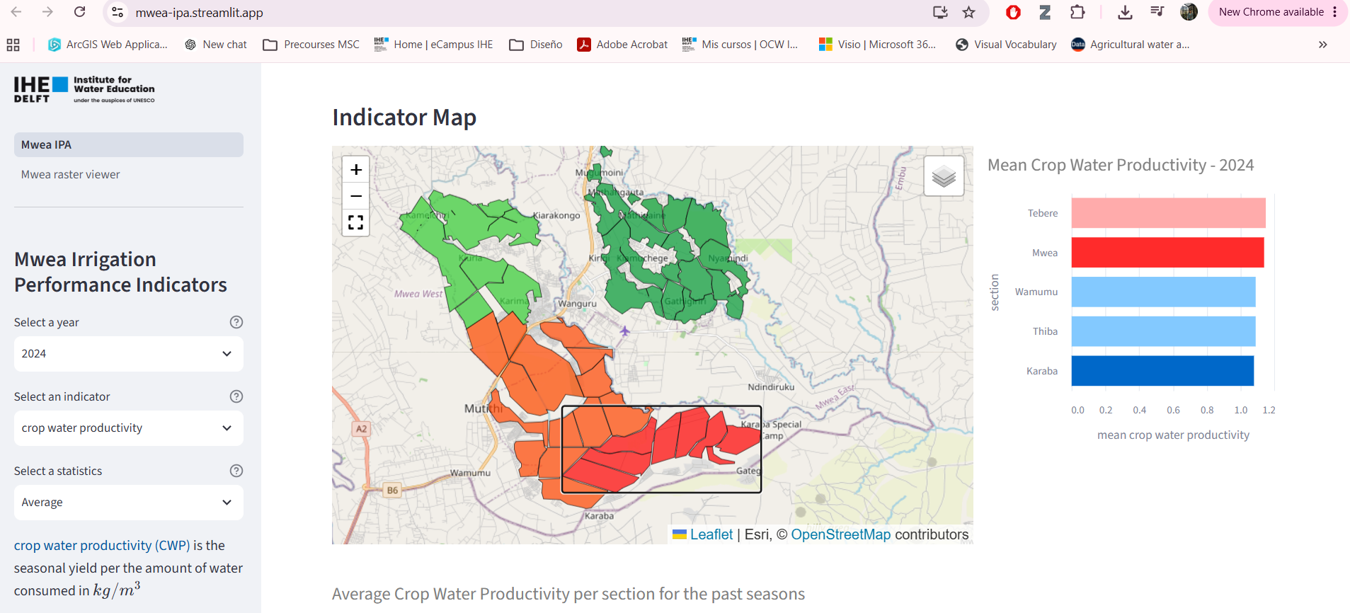 Performance of irrigation assessment tool