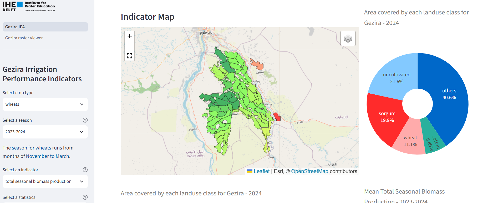 Gezira irrigation performance dashboard